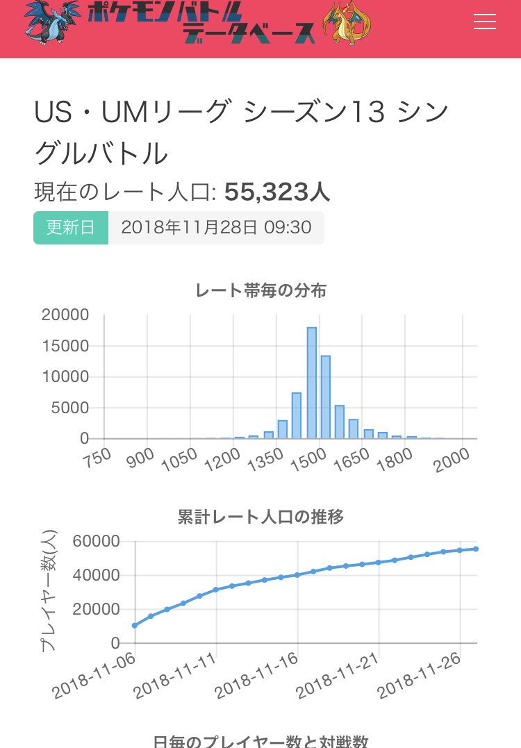 ポケモンバトルデータベース Pa Twitter お待たせしました ポケモンバトルデータベース公開です スマホにも対応しています スマホの場合は右上のアイコンからメニューを表示できます みんなでレート対戦を盛り上げましょう T Co Lscsgbuvzs T