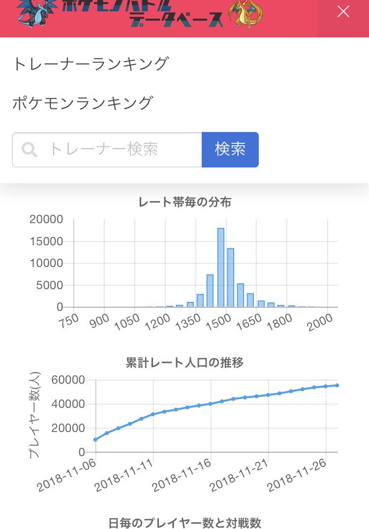 ポケモンバトルデータベース Pa Twitter お待たせしました ポケモンバトルデータベース公開です スマホにも対応しています スマホの場合は右上のアイコンからメニューを表示できます みんなでレート対戦を盛り上げましょう T Co Lscsgbuvzs