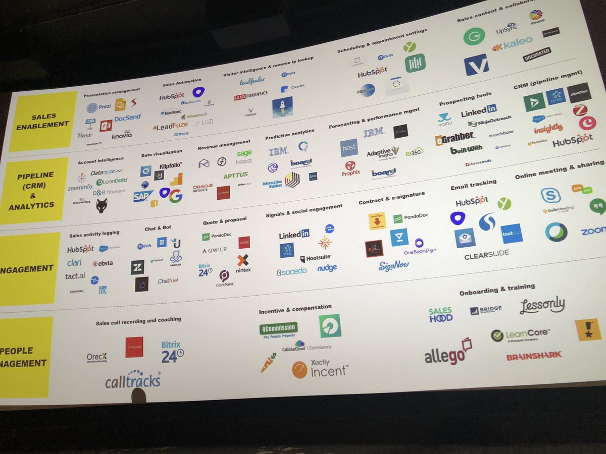 MikkoSeppa's tweet photo. Sales Tech Landscape. @PaavoLaaksonen #salestech18 @AdvanceB2B https://t.co/NLHi8lYc8f
