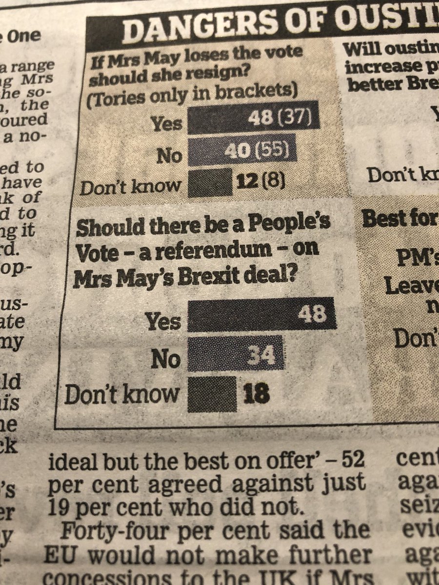 TomBaldwin66's tweet image. What the @DailyMailUK didn’t tell its readers on page 1 can be found on page 2...