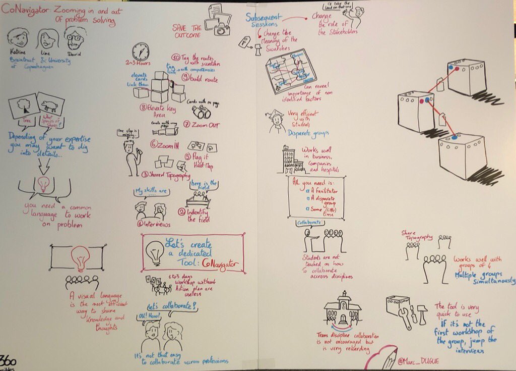 Katrine Lindvig (@katrinelindvig) on Twitter photo Presenting our #conavigator tool today at #360possibles with @davidbearle and <a href="/LHillersdal/">Line Hillersdal</a> . Interesting to see how our tool can be useful outside Academia @ConavTool Presenting our #conavigator tool today at #360possibles with @davidbearle and <a href="/LHillersdal/">Line Hillersdal</a> . Interesting to see how our tool can be useful outside Academia @ConavTool