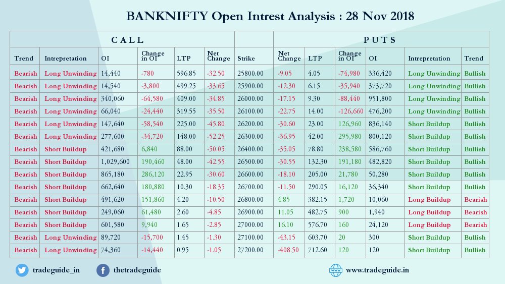 Bank Nifty Open Interest Chart