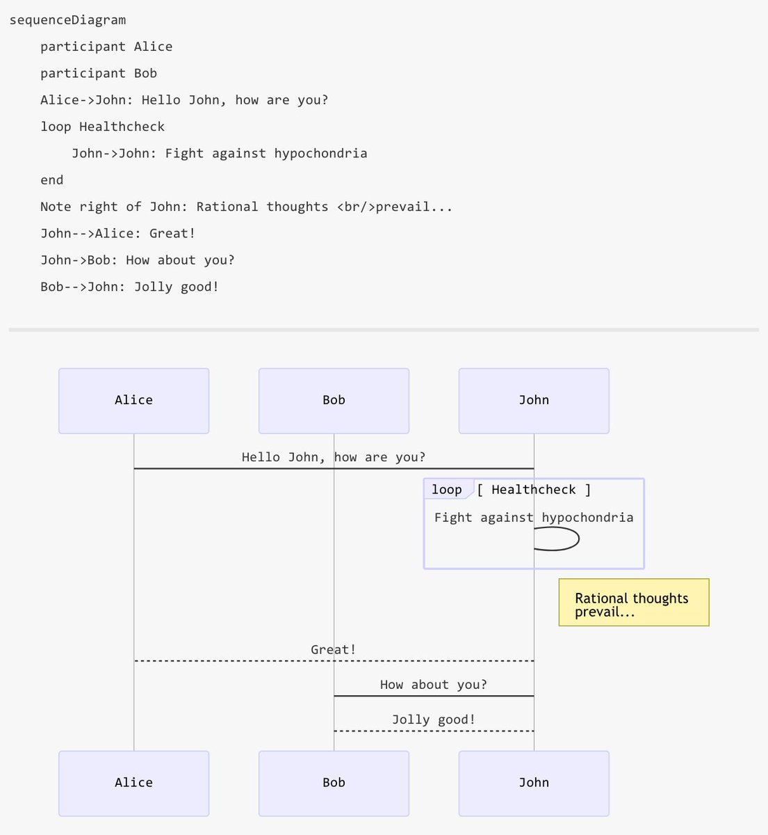 Plantuml Gantt Chart