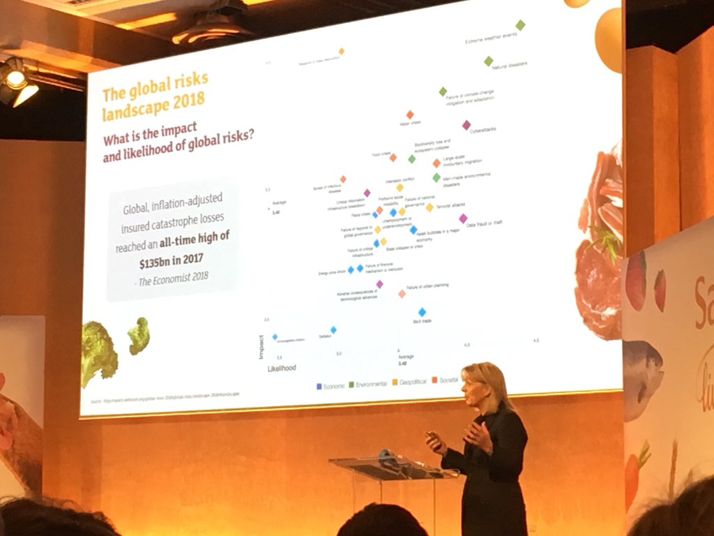 ehwscott's tweet photo. Really pleased to see @JudithBatchelar present the global risks landscape, showing the huge potential risk of extreme weather events #JSFC18 https://t.co/zlzzcOZJVs