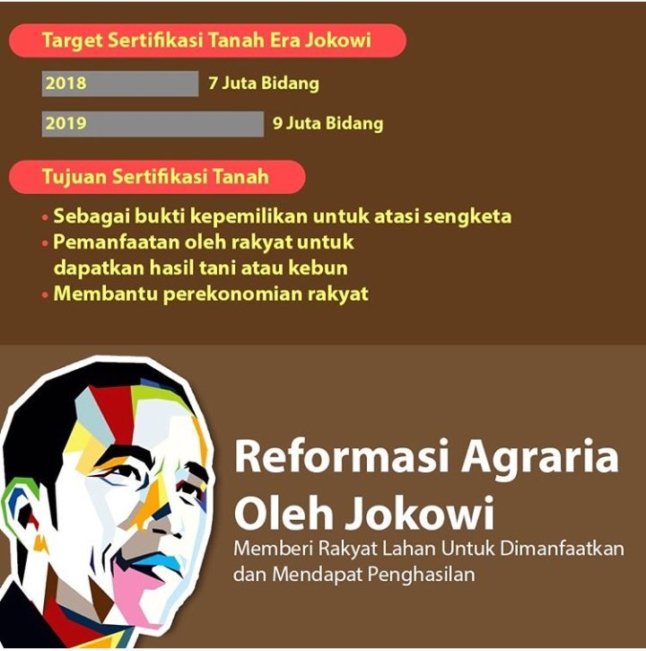 AnandaRaisa6's tweet photo. Reforma Agraria Oleh Jokowi, memberi rakyat lahan untuk dimanfaatkan dan mendapat penghasilan. #2019PilihJokowi #2019PilihJokowiMaruf #01JokowiLagi Agar #01IndonesiaMaju https://t.co/hrZKi7WOEl