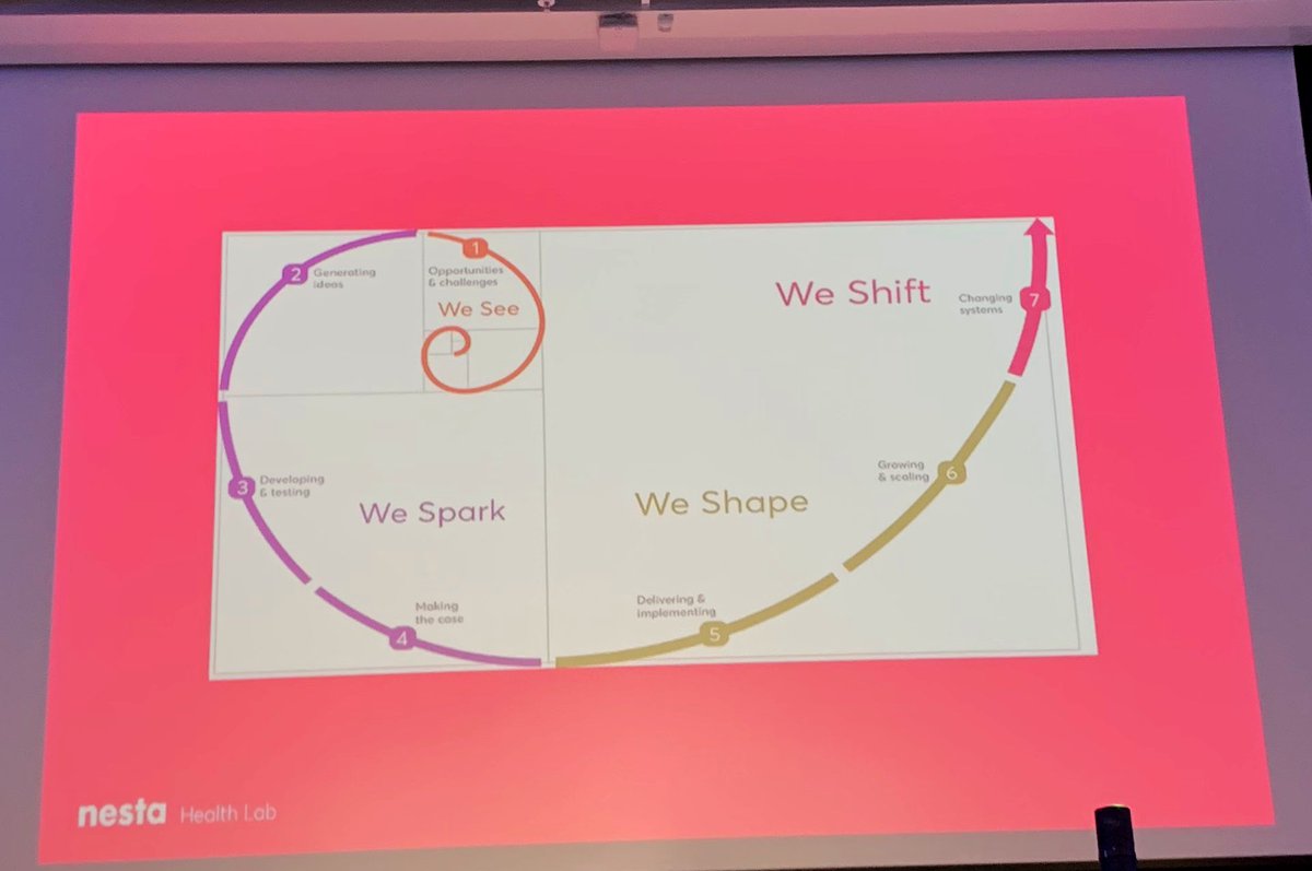 ManiraAhmad's tweet image. Halima Khan @nesta_uk opens her session at #DigiCare4Scot by sharing her passion around #PeoplePowered &amp;amp; #KnowledgeDriven

Really enticed by @nesta_uk mission in: “growing solutions that shift whole models “👍🏻

#Communities #Citizens #Data #Accountability