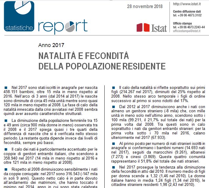 Istat tweet media