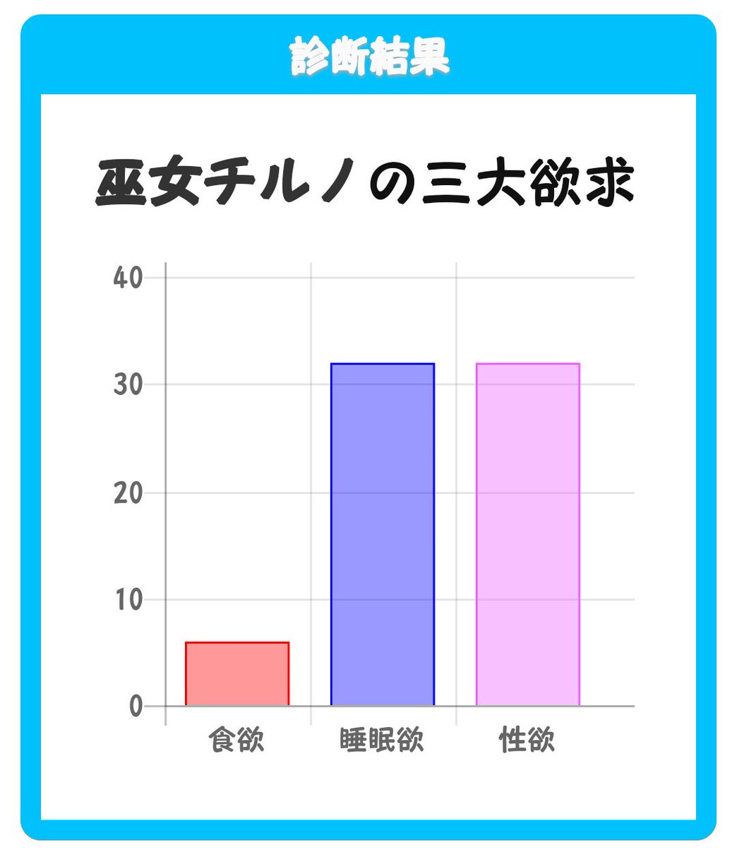 私の三大欲求 私の三大欲求