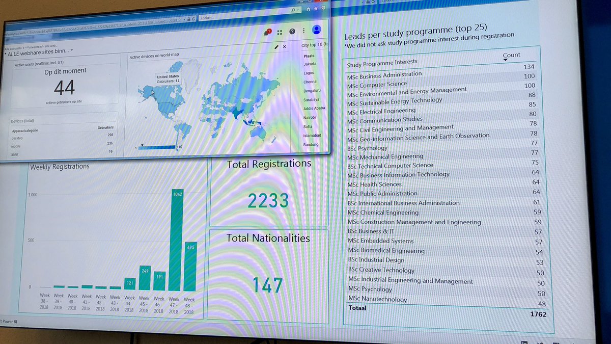 AtillaKerpisci's tweet image. New record breaking registrations for our #UniversityofTwente online Open Days: 2233 registrations, 147 nationalities! So #proud of my team and colleagues! #HighTechHumanTouch