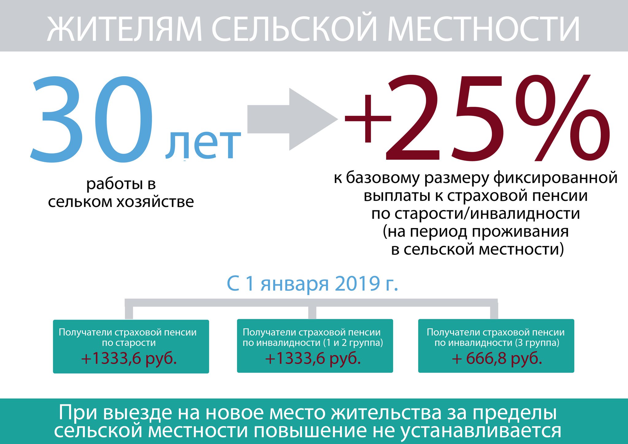 Какая пенсия положена за советский стаж