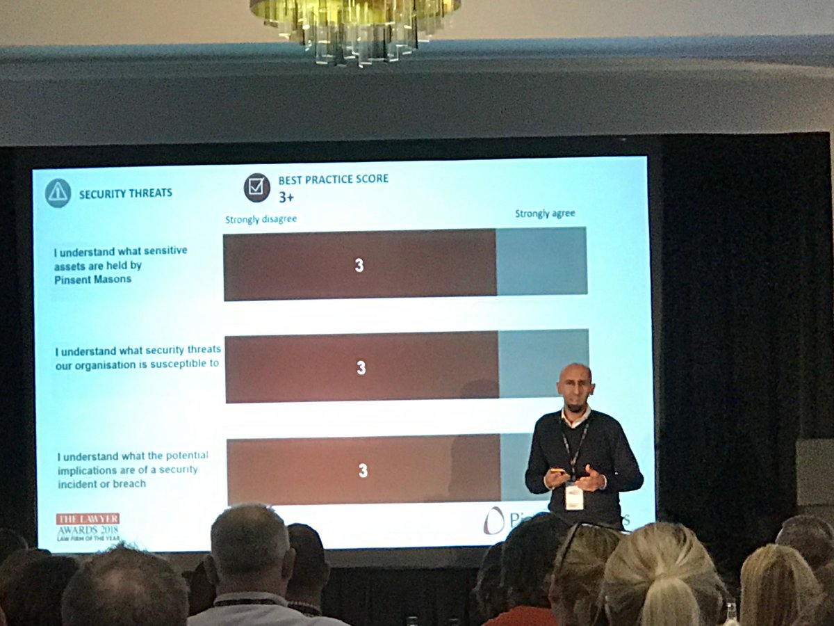 BrianHonan's tweet photo. Listening to @infosecmo speak about developing a security culture at #sansawareness https://t.co/FgMiI5C6Uk