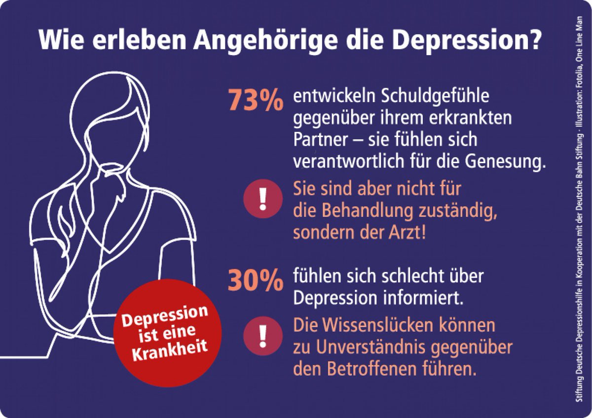 Deutschland Barometer #Depression 2018 der <a href="/depr_hilfe/">Stiftung Deutsche Depressionshilfe</a>: Depression belastet auch Angehörige der Erkrankten in hohem Maße. Professionelle Hilfe bietet Psychologische #Psychotherapie. Zur Studie: deutsche-depressionshilfe.de/forschungszent…