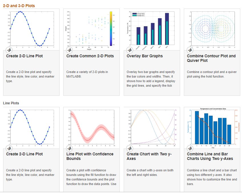 MATLAB on Twitter "This list has hundreds of MATLAB examples to help you with projects! 🙌https