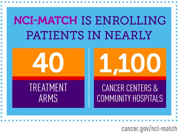 theNCI's tweet photo. What's happening with the #NCIMATCH precision medicine trial? The short answer is a lot, as NCI's Dr. Lyndsay Harris explains: https://t.co/BDe17RWhPT https://t.co/TOzXE2u4WO