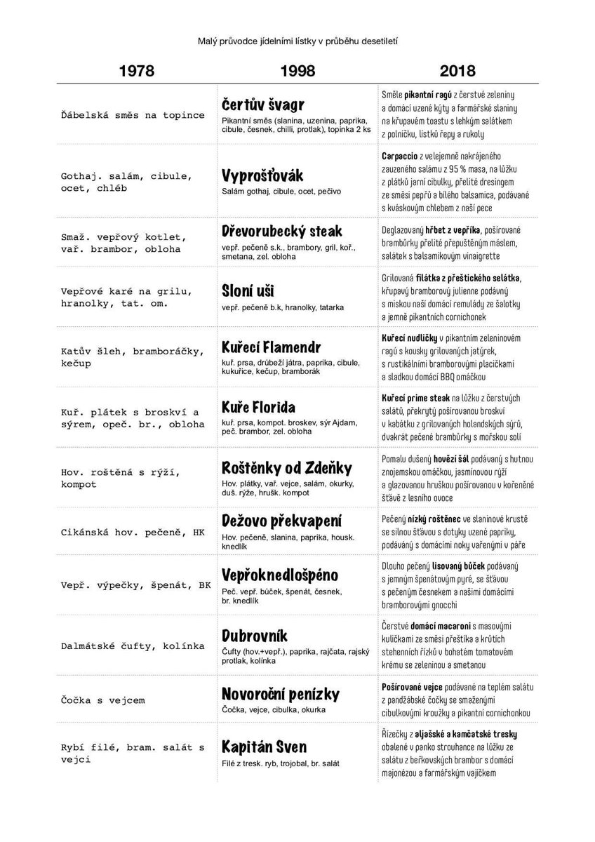 ó Karlín,
má zvláštní chuť...