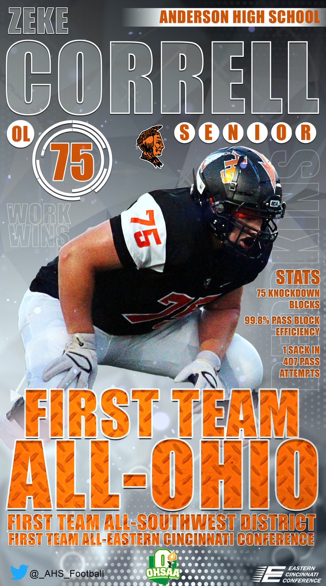 CoachStanyard's tweet photo. Congrats to @_AHS_Football senior offensive lineman @zekecorrell for being named First Team All-Ohio! Zeke also earned 1st Team All-SW District and 1st Team All-ECC! Zeke was also chosen as a @UAFootball All-American! @AHSRedskins_AD #WorkWins https://t.co/sMMBvz8aWq