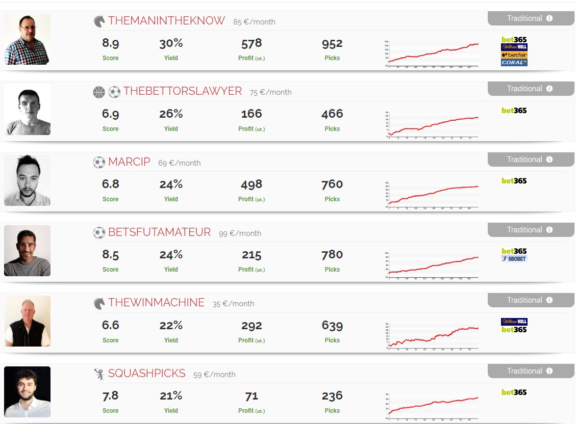 InBetsment_EN's tweet photo. 🗣️ Six of our tipsters mantain a yield > 2⃣0⃣% in 2018‼️
Do you know who are they?
@bonusnetbets @marcipeusz #thebettorslawyer #thewinmachine @BetsFutAmateur @SquashPicks 

Do you know what it means?
Each 100€ you place with their tips, you win 20€ in average😍😍

#Inbetsment https://t.co/DaNYnydNx6