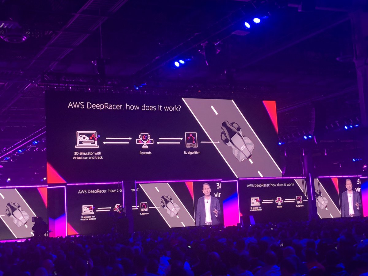 AWSEvents's tweet photo. We are pleased and excited to announce AWS DeepRacer and the AWS DeepRacer League. New reinforcement learning powered AWS service and racing league ML powered cars. #reInvent https://t.co/9Qmmqj4Ebw