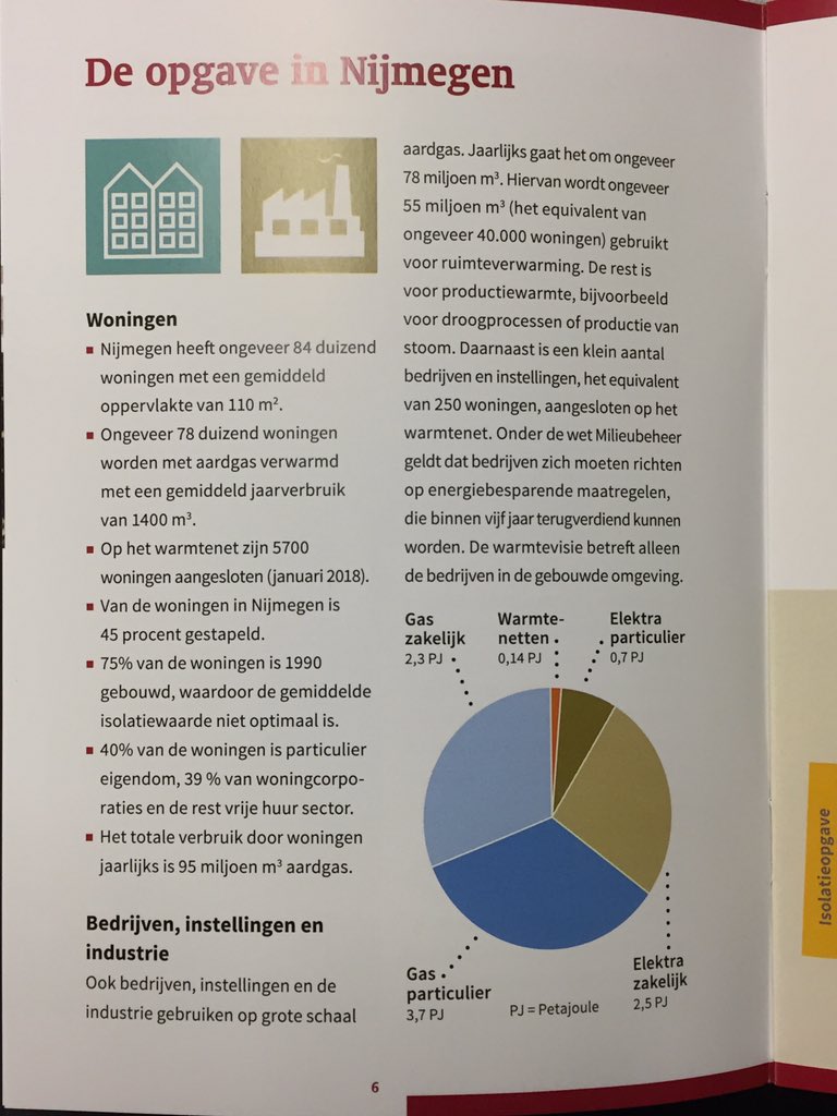 Handzame brochure over de #warmtevisie van de <a href="/gem_Nijmegen/">Gemeente Nijmegen</a>. Wijk voor wijk #aardgasvrij. Wil je meer weten, ga naar nijmegen.nl/aardgasvrij #energietransitie <a href="/Klimaatverbond/">Klimaatverbond Nederland</a> #Klimaattafel #klimaatakkoord