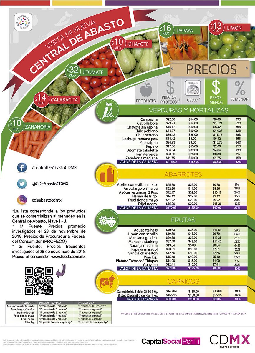 CdeAbastoCDMX's tweet photo. #FelizMiércoles | Te compartimos el #comparativodeprecios de hoy con productos de la #canastabásica que se publica diariamente en https://t.co/zLiv1QPjhC.precios.html comparado frente a @Profeco https://t.co/cZBygES00S