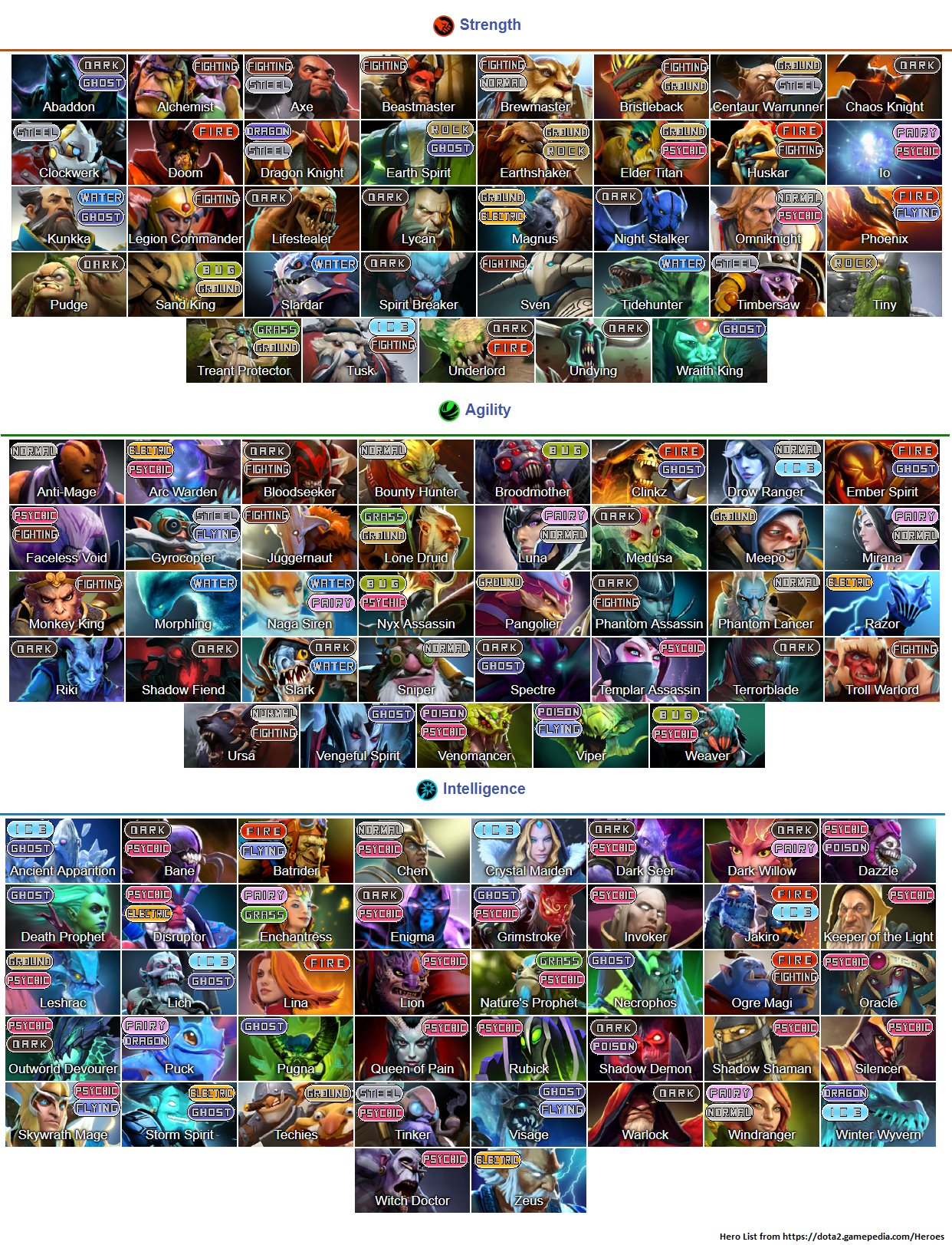 Dota Auto Chess Tier List : r/DotA2