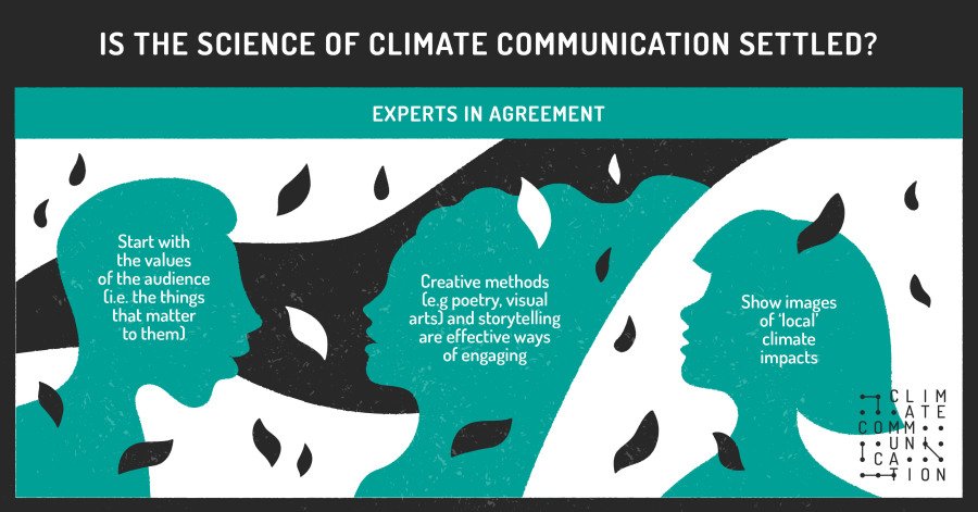 Useful resource on 'How to be more engaging when communicating around climate change' which might be relevant to the #ThriveNotGrow thread. @ecioxford #Climatecommunications #Climatecomms #theclimatecommsproject

👉theclimatecommsproject.org/climate-commun…