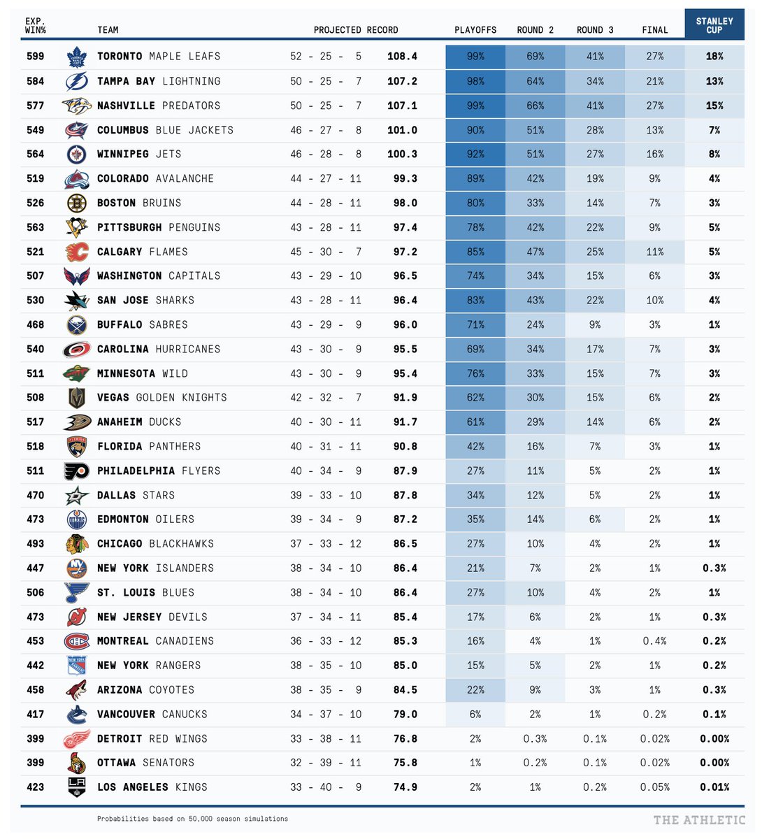 nhl standings all teams