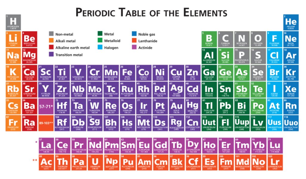 chemistryeduca's tweet photo. Join us at Chemistry Education 2019: 
https://t.co/7LJQw22MA8

Submit your abstracts on or before December 05, 2018.
Keytopics: #bioorganicchemistry #organometallicchemistry #physicalchemistry https://t.co/GXjxt0H1dz