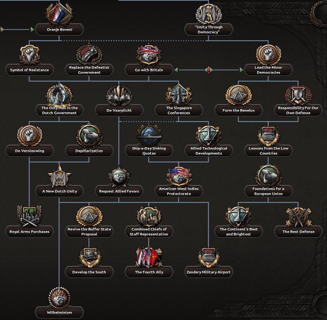 china focus tree hoi4 china focus tree hoi4