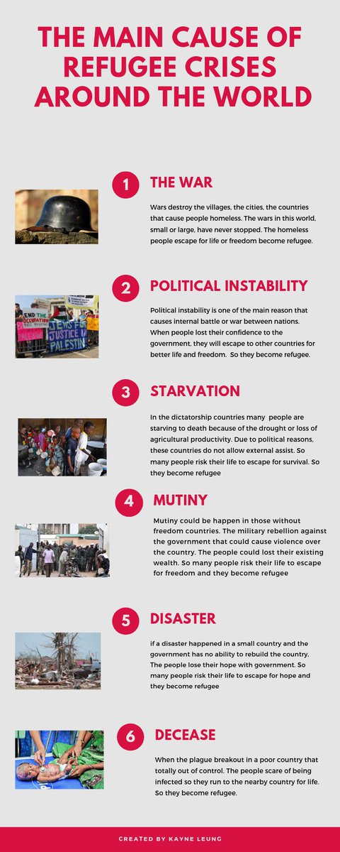 mrgcoachteacher's tweet photo. #ENG4E3E Students @JeanVanierCHS share their Infographic charts inspired by @AlanGratz 's refugee, using stats found at UNHCR website @Refugees #GRARefugee #RefugeeHS https://t.co/TfY90KgVS3