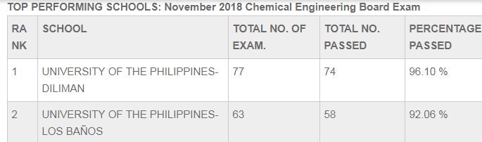 whoopskiby's tweet photo. Araw ito ng UP! πͺππ
Congrats sa atin mga bagong engineers! Iskolar nga naman ng bayan para sa bayan! Whooo!
#UPFight #AtinTwo #UPLB #UPD #UP #LabanIsko #UPD https://t.co/zjVcRZ8CcR