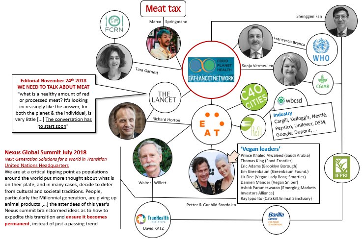 Frédéric Leroy on Twitter &quot;Which may help to understand