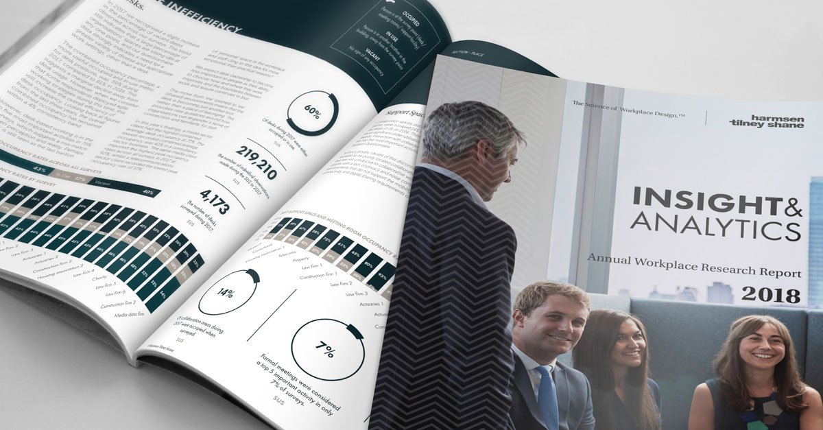 Insight &amp; Analytics. Annual #Workplace Research Report 2018.
Get your complimentary copy today and find out how your #business can #work smarter. harmsentilneyshane.com/annual-workpla…