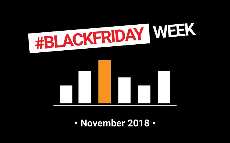 Auxipress's tweet photo. ◾️▪️#BlackFriday  in terms of #MediaTrends and #Numbers 📣📈 -How does that look? ▪️◾️ Take a look at our latest short study here: https://t.co/ydwmR8xIc5
#media #belgianpress #MarketIntelligence #TrendsAnalysis #BlackWeek #CyberMonday #MediaReport https://t.co/rO20xVCfPU