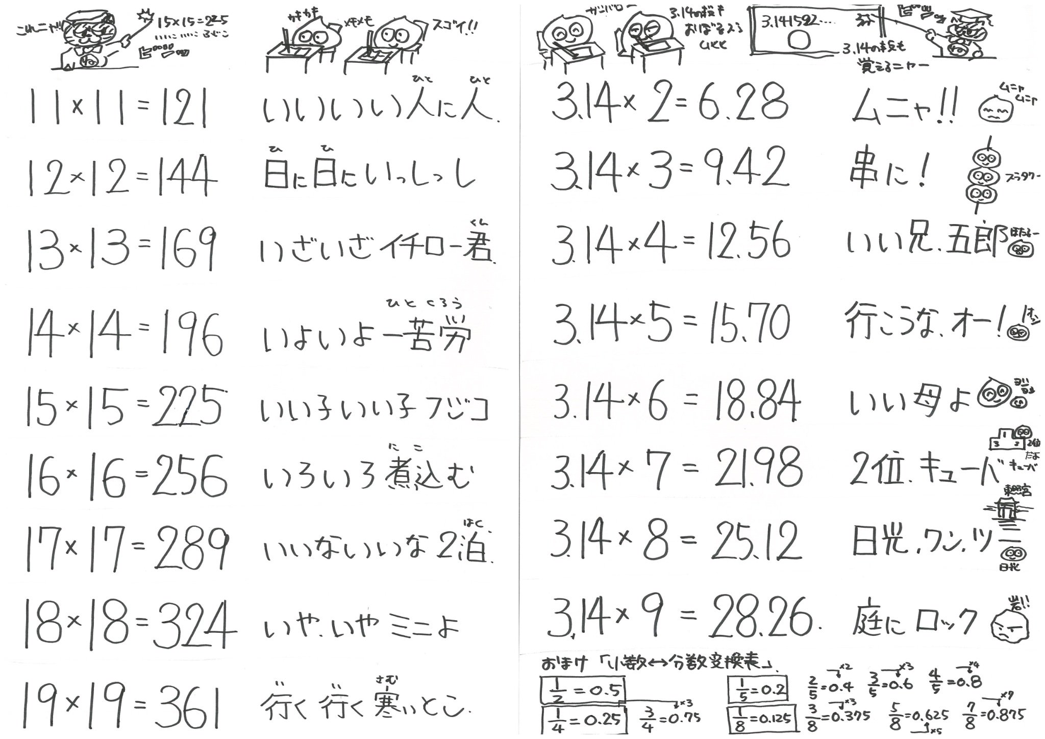 スラニコ 中受の勉強を詰め込みにしない伴走メソッド Sur Twitter 暗記用にどうぞ リビングやトイレ勉強机の前などに貼って覚えよう 出力されたい方はブログ版へどうぞ T Co Iq1uoifwmx サピックス Sapix 中学受験 中学受験21年組 中学受験年組