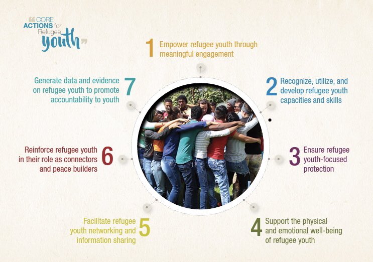 rachel_criswell's tweet photo. #huminnovation have you seen the 7 core actions for refugee youth being shared by @UNHCR_GYAC ‘s @AlbrmKarim right now? https://t.co/IPE9ytxFZD https://t.co/vmlnYT8Fn8