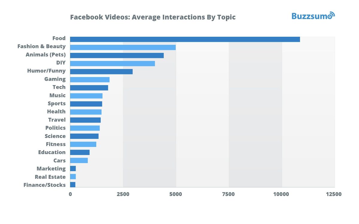 MyCompanyIT's tweet photo. [Nuova Ricerca] 43 milioni di post Facebook analizzati dalle pagine dei top brand https://t.co/o4zhRNdPeq 
Quali spunti possiamo utilizzare per il nostro Hotel?

#socialmedia #smm #hotel #turismo https://t.co/D4saYyLMPr