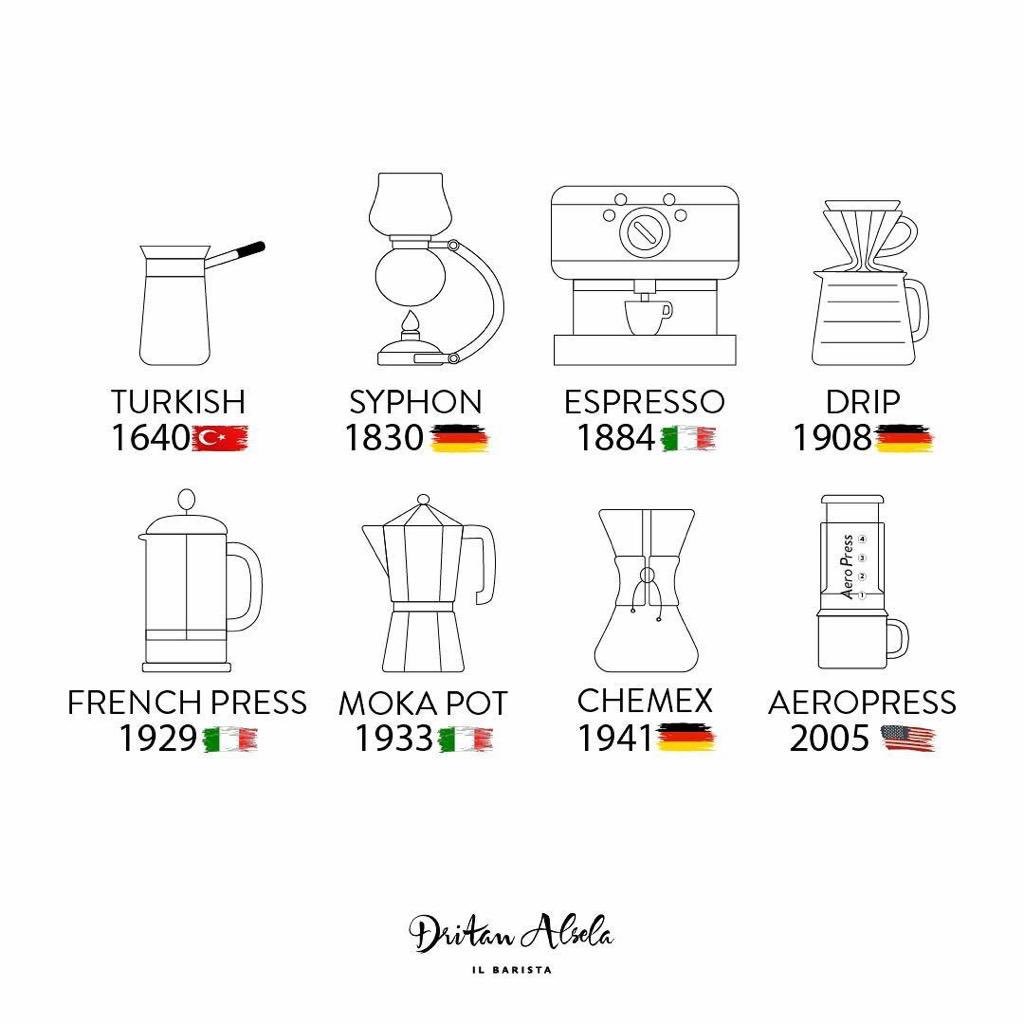 As bayrakları as!😊
Türk kahvesi since 1640. 😎