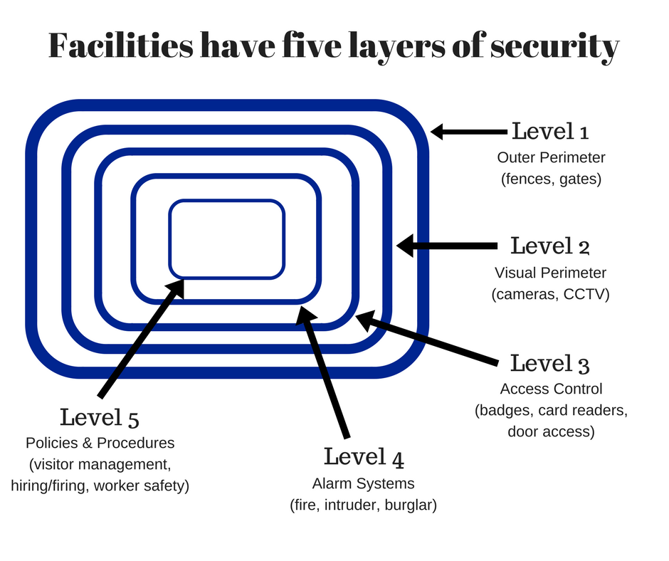 InvictusConLLC's tweet image. School Safety - invictusconsulting.com/school-safety/