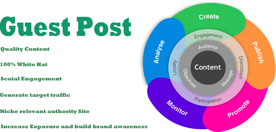 RelevantTechUK's tweet photo. RT @HadleyJosie1: #seo #newseo #seo2018 #easyseotips #guestposting #digitalmarketing #hadleyjosie #seotricks #howtodoseo #whatisseo #whatisseomarketing #seowiki #typesofseo https://t.co/H0HfNEBh5n