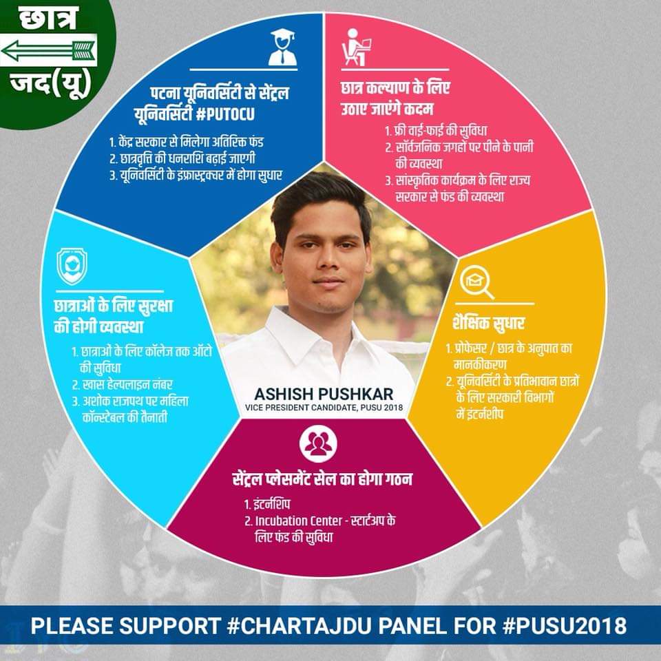 dharmendra_nld's tweet photo. पटना विश्वविद्यालय छात्र चुनाव 2018..
छात्र जदयू को वोट दें..
#VoteForCJDU #PUSU2018 https://t.co/7LmJhxkoV4
