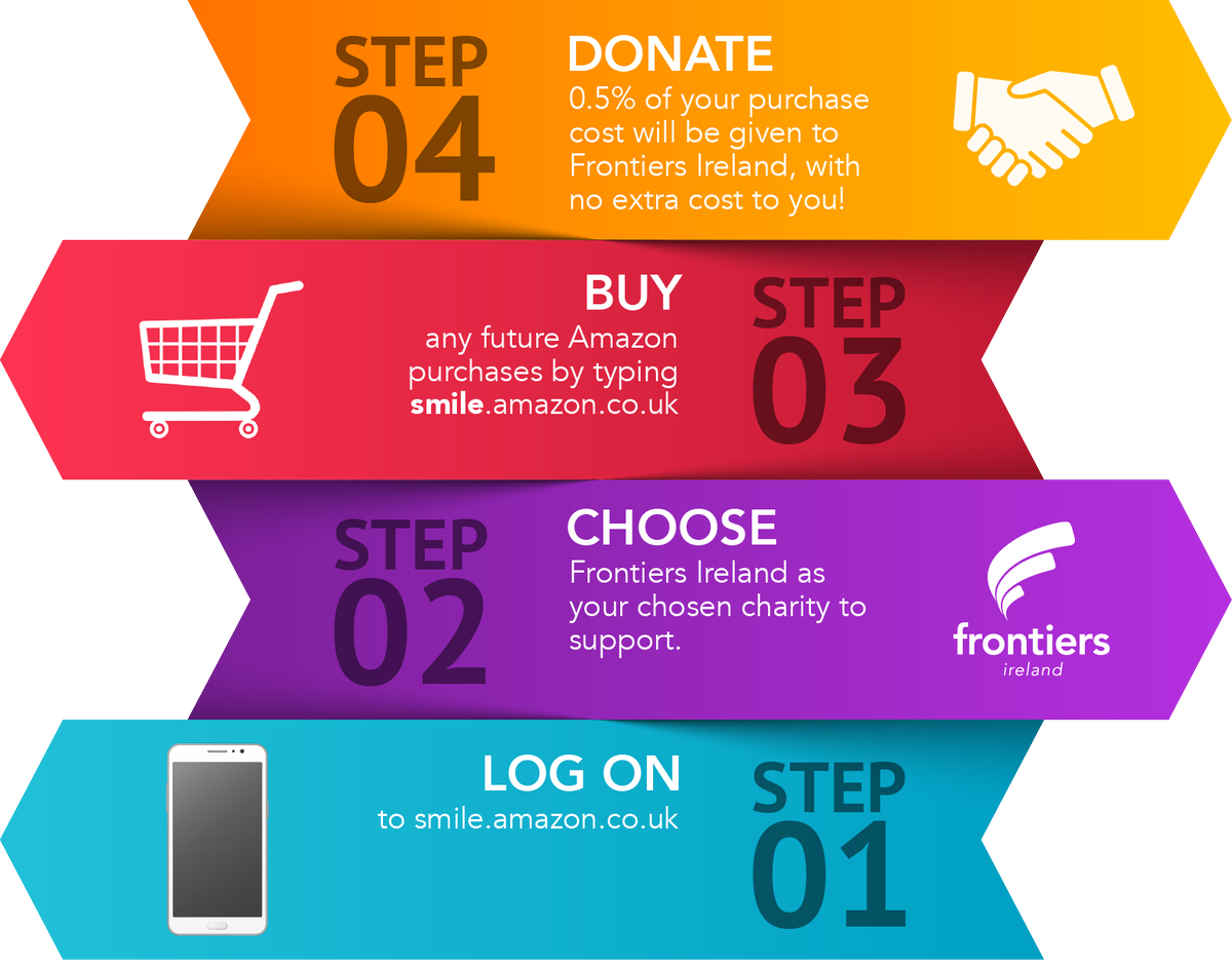 FrontiersIre's tweet photo. Here's an easy way to support Frontiers Ireland this Christmas, that won't cost you a penny! (..bar the several pennies you spend buying gifts on Amazon!) https://t.co/tzDGcnzTQr