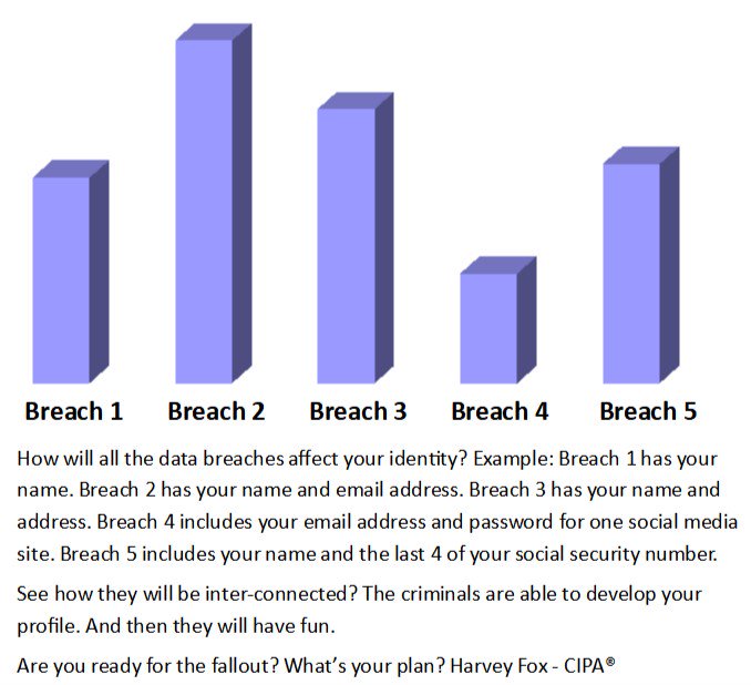 IDHarveyFox's tweet photo. It's not what you do with your PII. It's the companies and organizations that you gave your PII to, for free. How secure are they holding it? What's your plan? Visit https://t.co/S1vgljuycJ to prepare your plan. https://t.co/Tv9Hd5AKUp