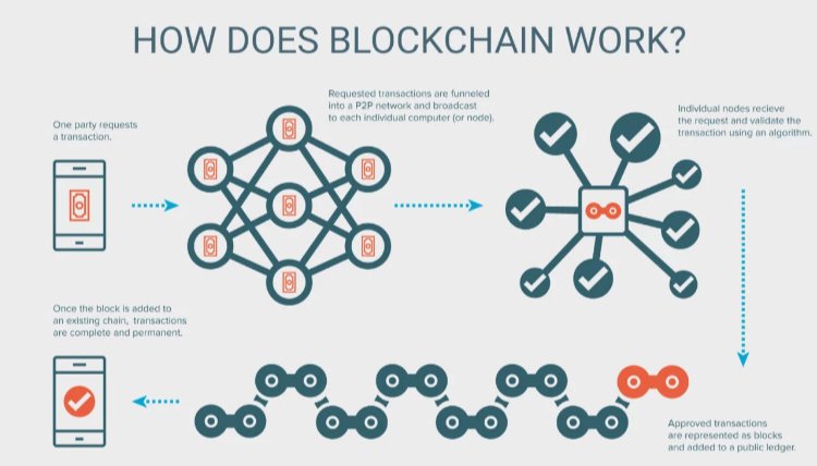 How Blockchain Is Changing the Digital Marketing Industry bit.ly/2Qks9Ej #DigitalMarketing