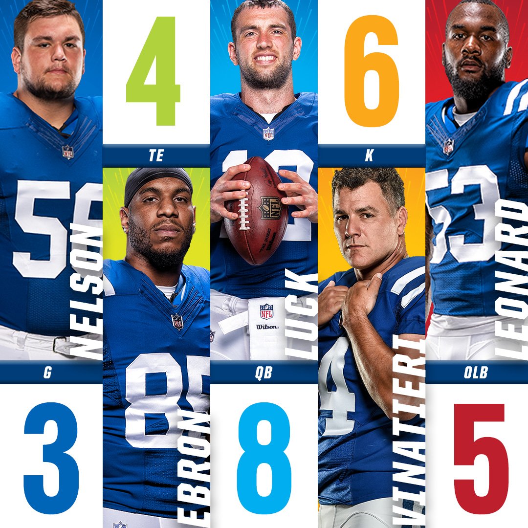 Colts's tweet photo. 🚨 KEEP VOTING! 🚨

These five are in the TOP 10 for Pro Bowl Votes in their position. 

#ProBowlVote ➡️ https://t.co/pNtAQ3Xxkm https://t.co/KjAailkpKc
