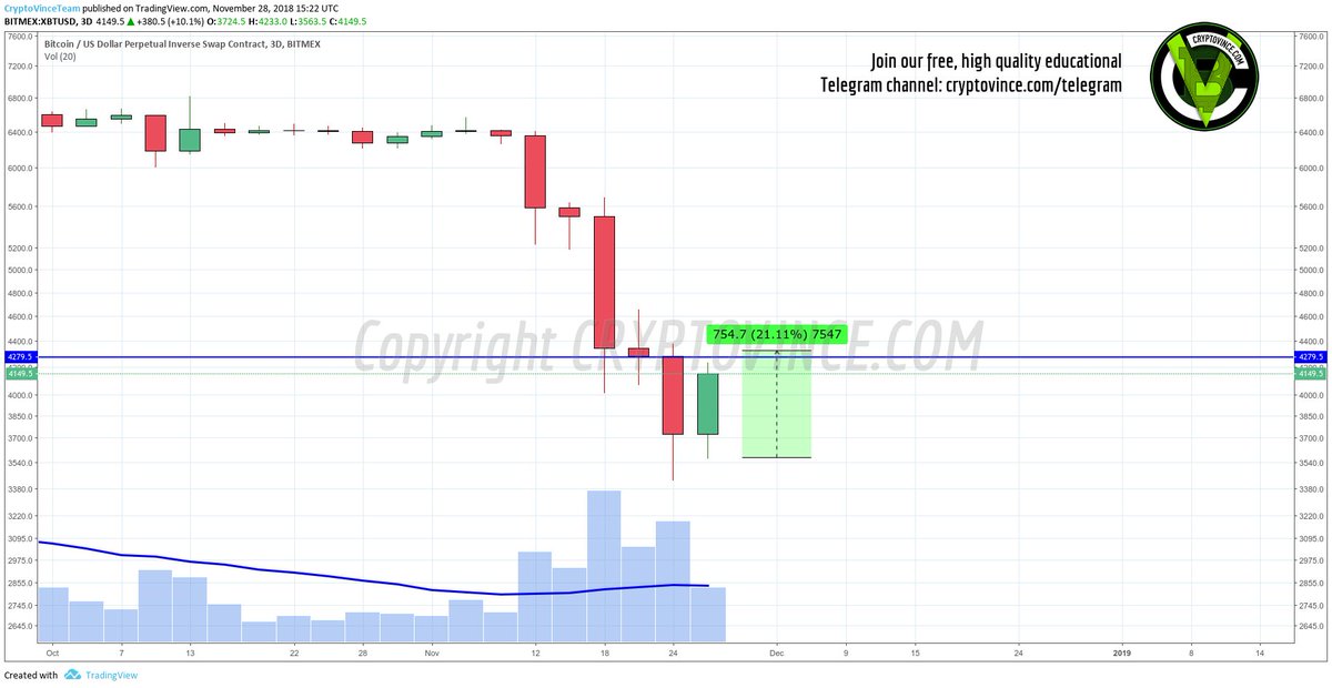 Lead Candlestick Chart