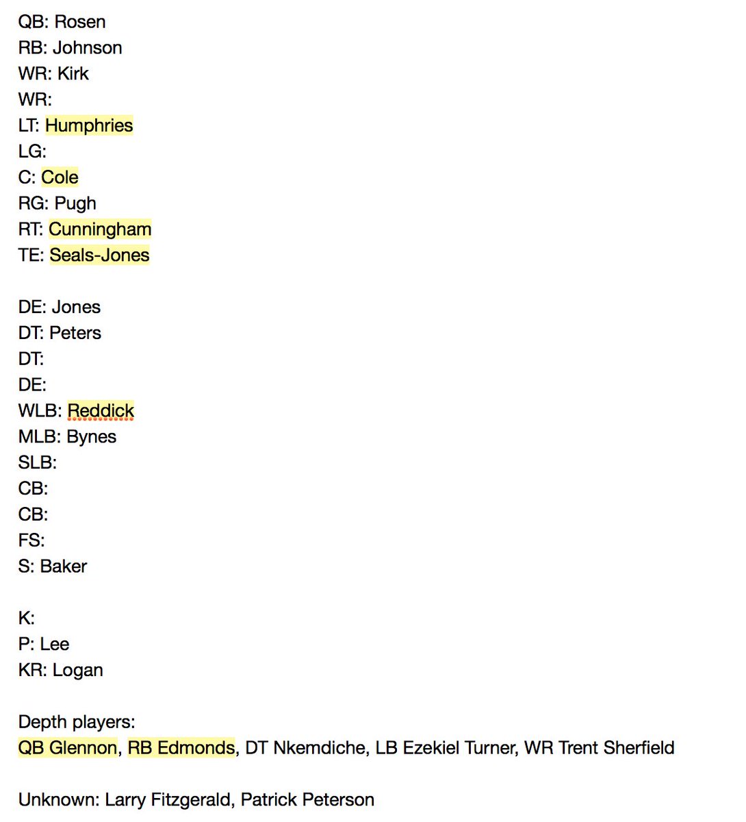 Special Teams Depth Chart