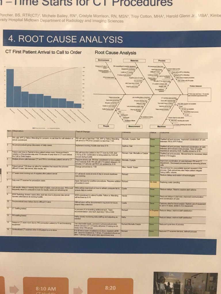 Fantastisk at se forbedringsværktøjer, som vi kender dem fra Den Syddanske Forbedringsmodel, blive anvendt på mange posters her på RSNA #KoldingroentgenRSNA #SLB #forbedring #RSNA2018 #improvingradiology