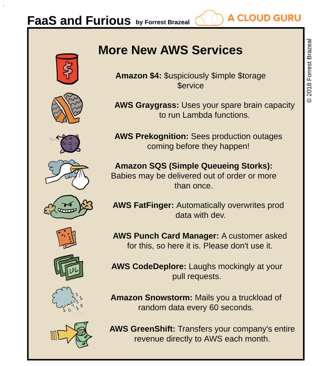 acloudguru's tweet photo. New AWS Services Announced! #reInvent 

Join ACG at https://t.co/rPfhneSL2Y https://t.co/LB2E1Uafom