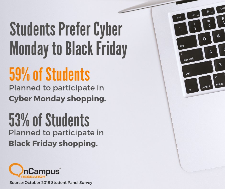 OnCampusResearch tweet media